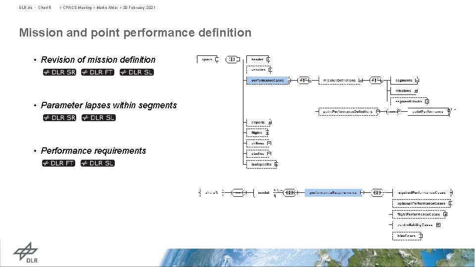 DLR. de • Chart 5 > CPACS Meeting > Marko Alder > 20 February,