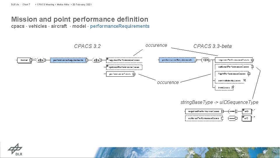 DLR. de • Chart 7 > CPACS Meeting > Marko Alder > 20 February,