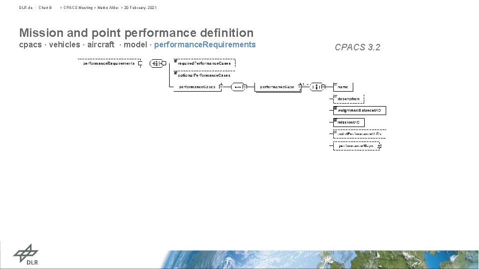 DLR. de • Chart 8 > CPACS Meeting > Marko Alder > 20 February,