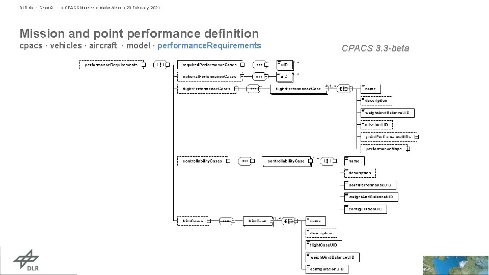 DLR. de • Chart 9 > CPACS Meeting > Marko Alder > 20 February,