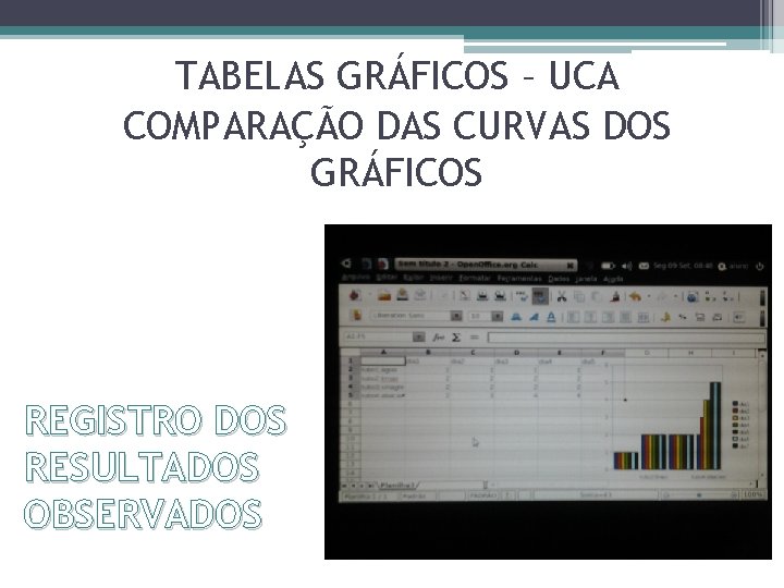 TABELAS GRÁFICOS – UCA COMPARAÇÃO DAS CURVAS DOS GRÁFICOS REGISTRO DOS RESULTADOS OBSERVADOS 