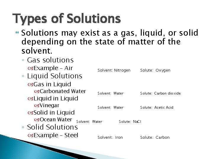 Types of Solutions may exist as a gas, liquid, or solid depending on the