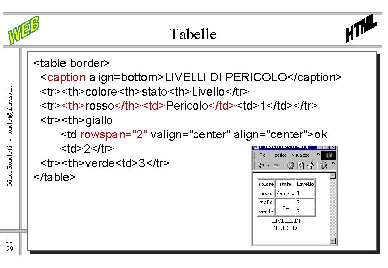Marco Ronchetti - ronchet@altavista. it Tabelle J 0 29 <table border> <caption align=bottom>LIVELLI DI