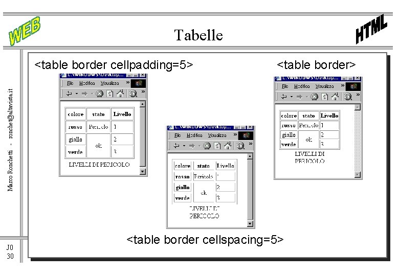 Tabelle <table border> Marco Ronchetti - ronchet@altavista. it <table border cellpadding=5> J 0 30