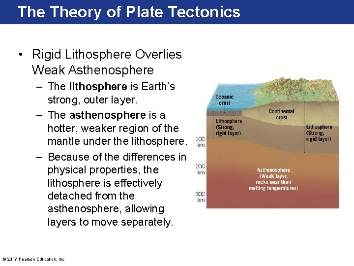 The Theory of Plate Tectonics • Rigid Lithosphere Overlies Weak Asthenosphere – The lithosphere