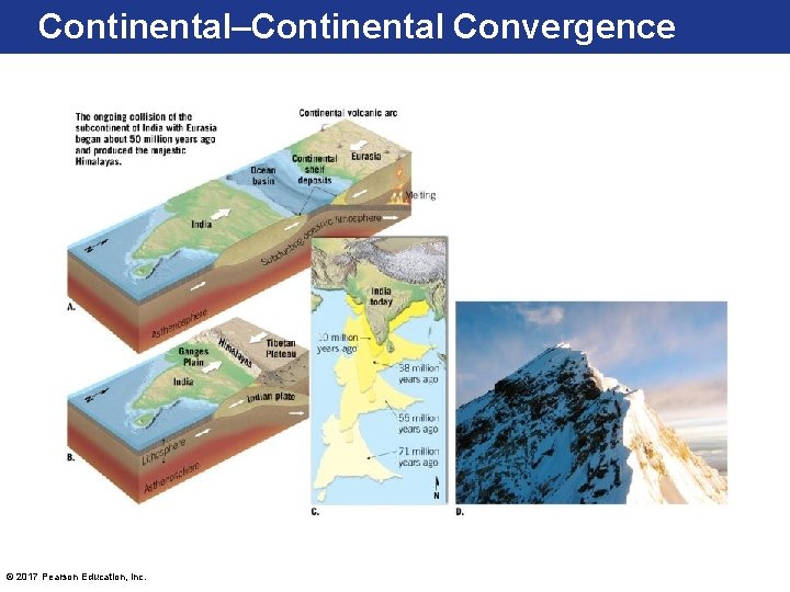 Continental–Continental Convergence © 2017 Pearson Education, Inc. 