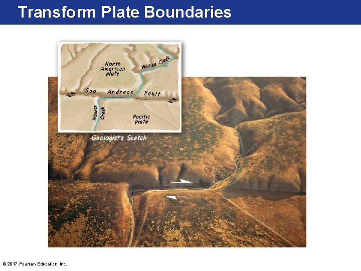 Transform Plate Boundaries © 2017 Pearson Education, Inc. 