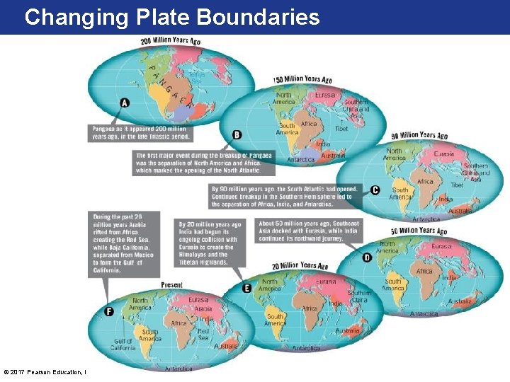 Changing Plate Boundaries © 2017 Pearson Education, Inc. 