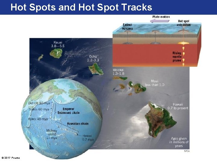 Hot Spots and Hot Spot Tracks © 2017 Pearson Education, Inc. 