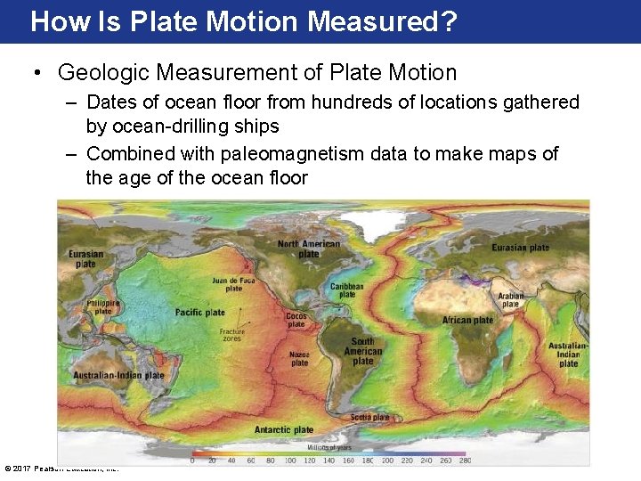 How Is Plate Motion Measured? • Geologic Measurement of Plate Motion – Dates of