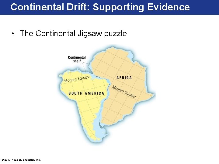 Continental Drift: Supporting Evidence • The Continental Jigsaw puzzle © 2017 Pearson Education, Inc.