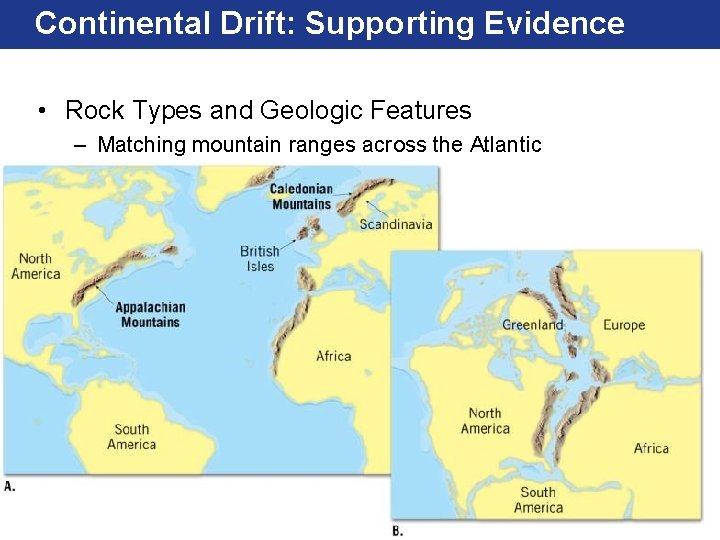 Continental Drift: Supporting Evidence • Rock Types and Geologic Features – Matching mountain ranges