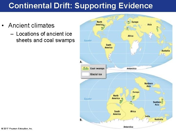Continental Drift: Supporting Evidence • Ancient climates – Locations of ancient ice sheets and