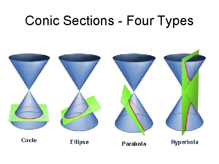 Conic Sections - Four Types 