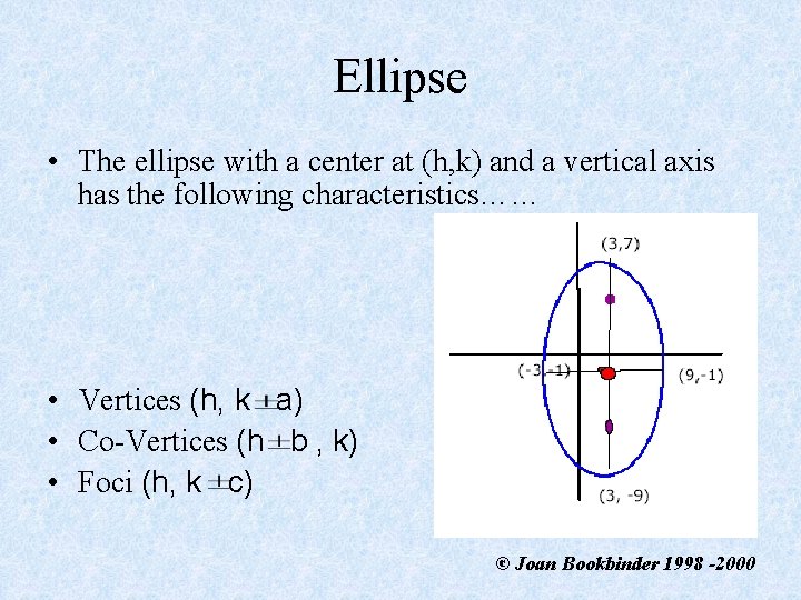 Ellipse • The ellipse with a center at (h, k) and a vertical axis