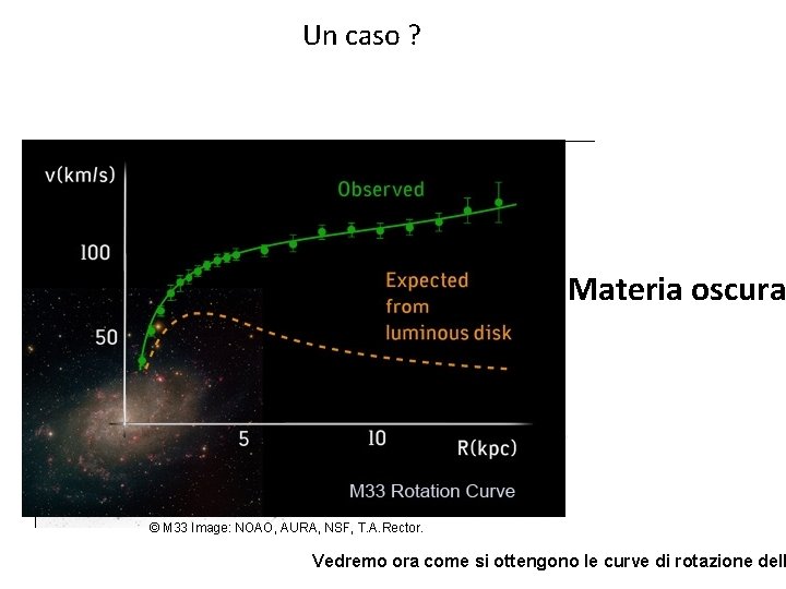 Un caso ? Materia oscura © M 33 Image: NOAO, AURA, NSF, T. A.