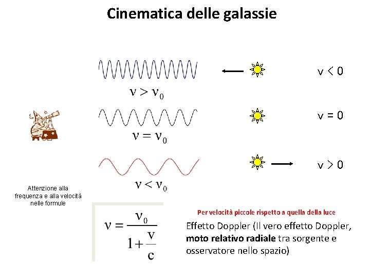 Cinematica delle galassie v<0 v=0 v>0 Attenzione alla frequenza e alla velocità nelle formule