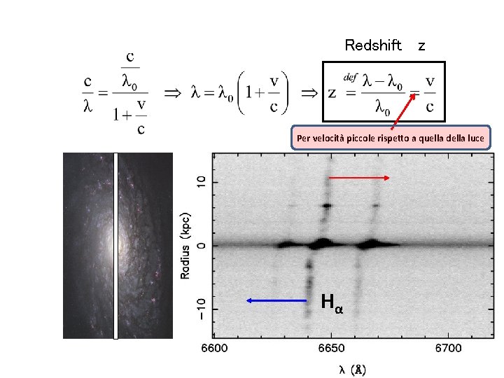 Redshift z Per velocità piccole rispetto a quella della luce Hα 