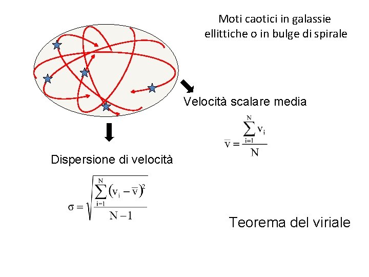 Moti caotici in galassie ellittiche o in bulge di spirale Velocità scalare media Dispersione