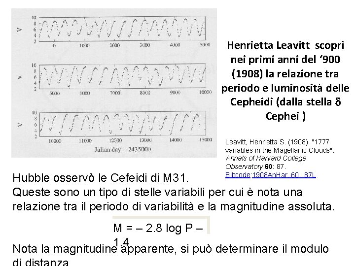 Henrietta Leavitt scoprì nei primi anni del ‘ 900 (1908) la relazione tra periodo