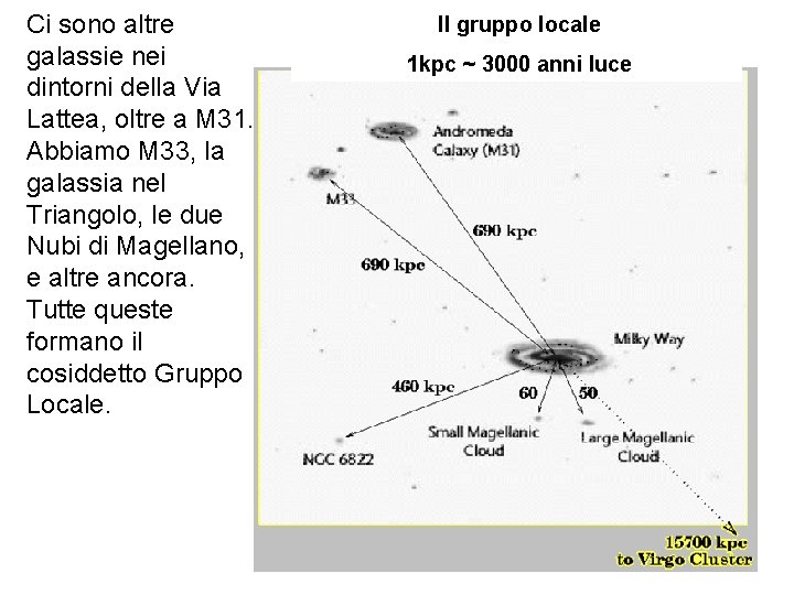 Ci sono altre galassie nei dintorni della Via Lattea, oltre a M 31. Abbiamo