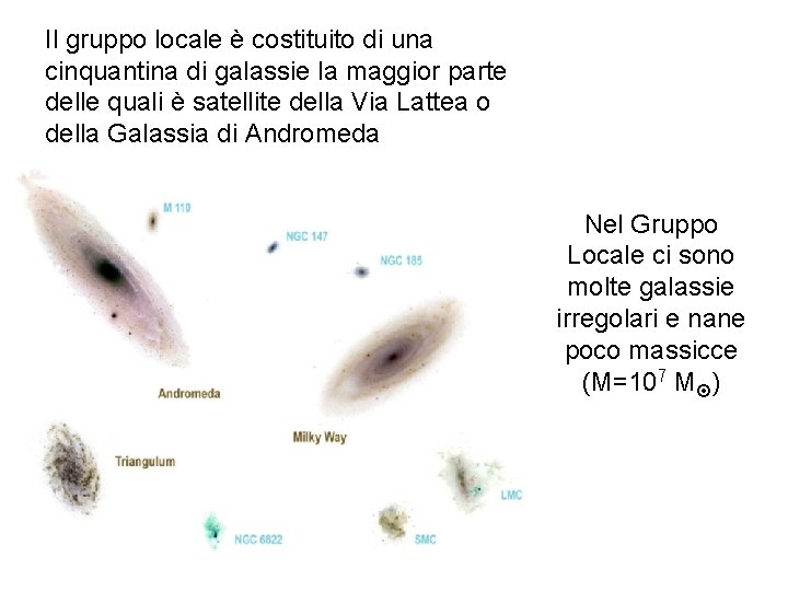 Il gruppo locale è costituito di una cinquantina di galassie la maggior parte delle