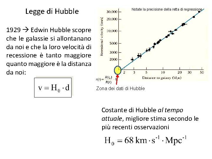 Legge di Hubble Notate la precisione della retta di regressione 1929 Edwin Hubble scopre