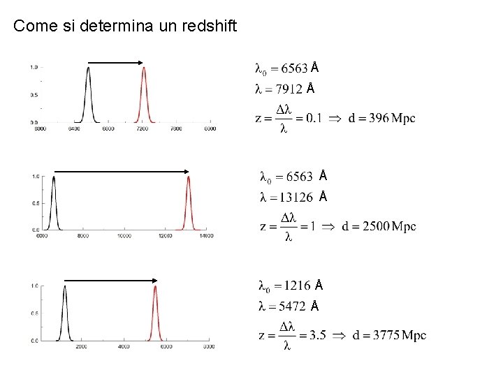 Come si determina un redshift Å Å Å 