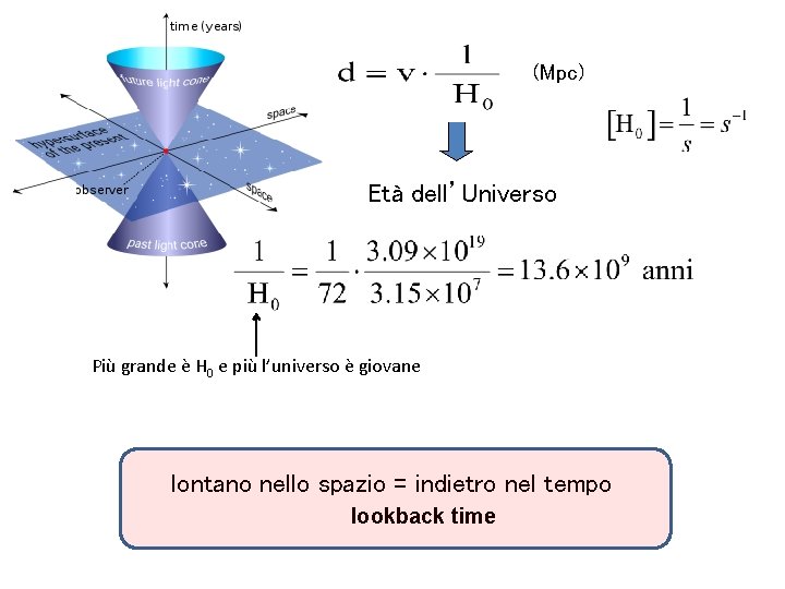 (Mpc) Età dell’Universo Più grande è H 0 e più l’universo è giovane lontano