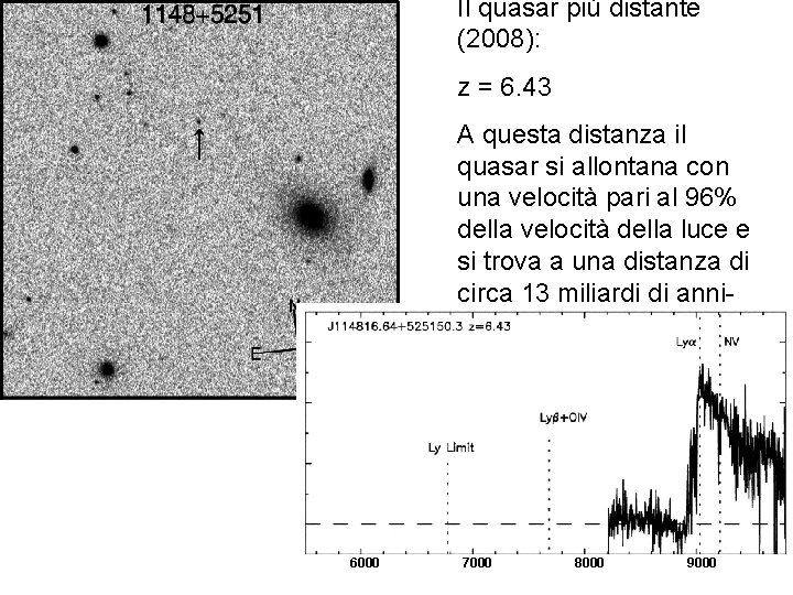 Il quasar più distante (2008): z = 6. 43 A questa distanza il quasar