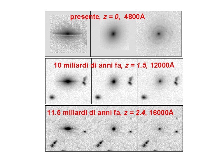 presente, z = 0, 4800Å 10 miliardi di anni fa, z = 1. 5,