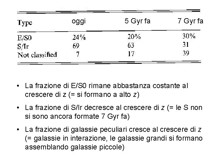 oggi 5 Gyr fa 7 Gyr fa • La frazione di E/S 0 rimane