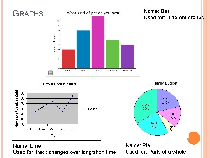 GRAPHS Name: Line Used for: track changes over long/short time Name: Bar Used for:
