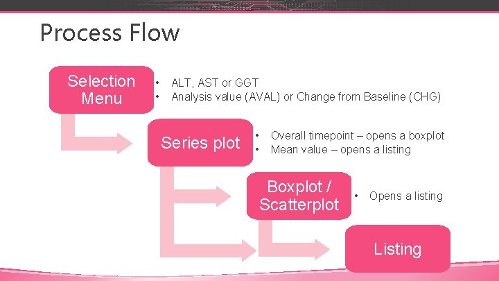 Process Flow Selection Menu • • ALT, AST or GGT Analysis value (AVAL) or