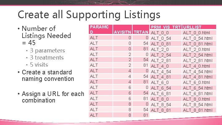 Create all Supporting Listings • Number of Listings Needed = 45 • 3 parameters