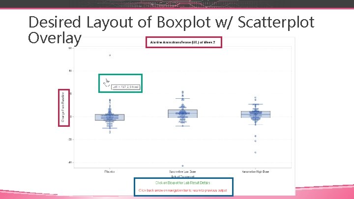 Desired Layout of Boxplot w/ Scatterplot Overlay 
