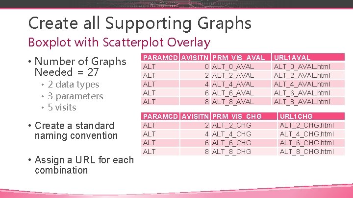 Create all Supporting Graphs Boxplot with Scatterplot Overlay • Number of Graphs Needed =