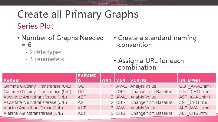 Create all Primary Graphs Series Plot • Number of Graphs Needed =6 • 2