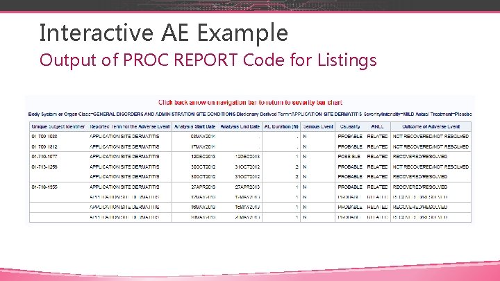 Interactive AE Example Output of PROC REPORT Code for Listings 
