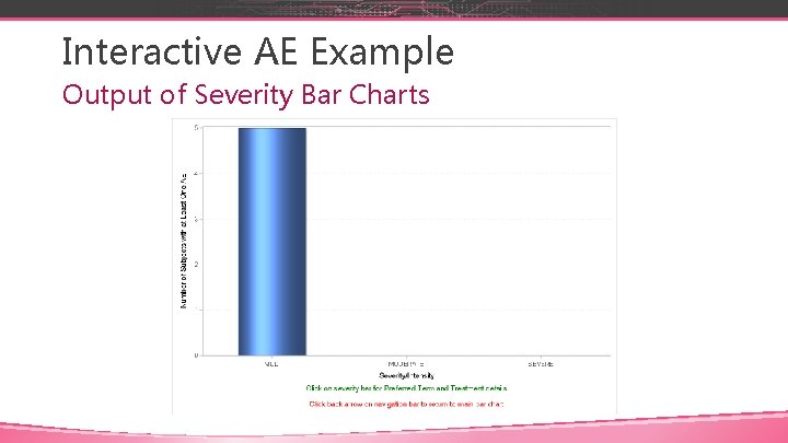 Interactive AE Example Output of Severity Bar Charts 