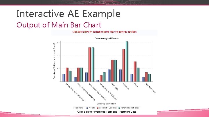 Interactive AE Example Output of Main Bar Chart 