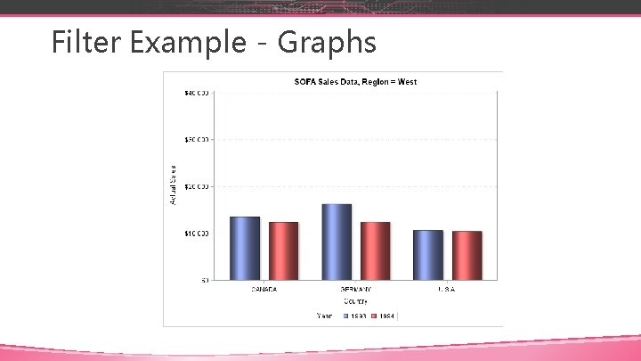 Filter Example - Graphs 