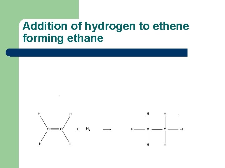 Addition of hydrogen to ethene forming ethane 