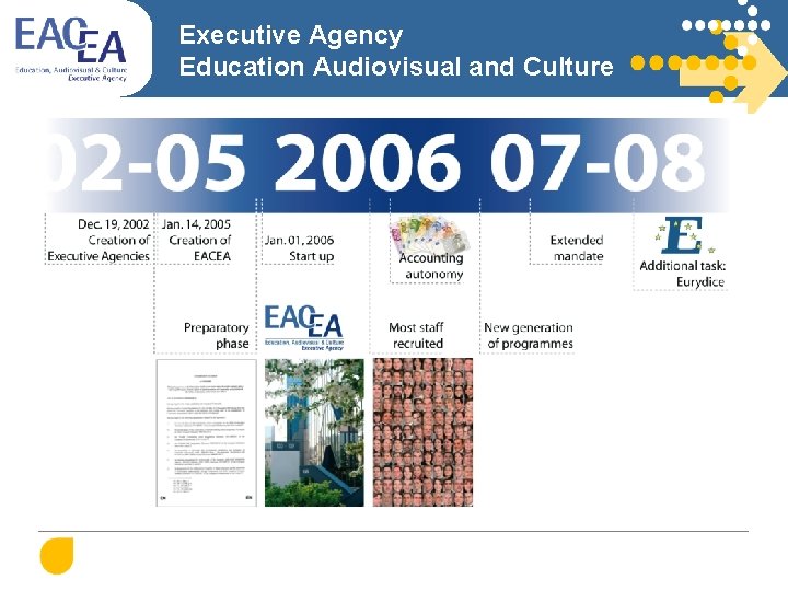 Executive Agency Education Audiovisual and Culture 