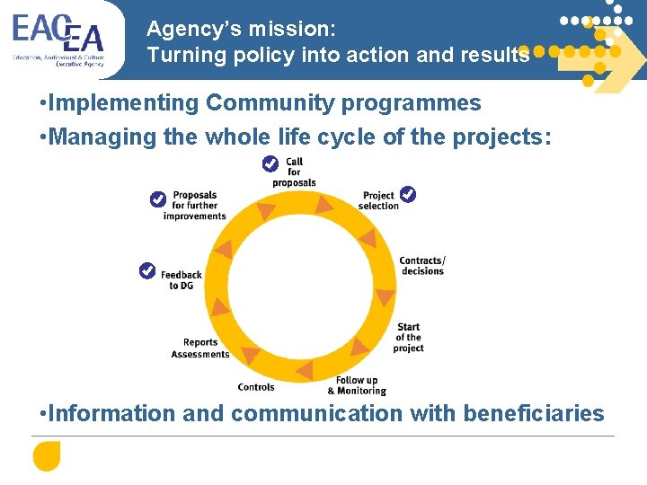 Agency’s mission: Turning policy into action and results • Implementing Community programmes • Managing