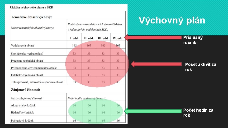 Výchovný plán Príslušný ročník Počet aktivít za rok Počet hodín za rok 