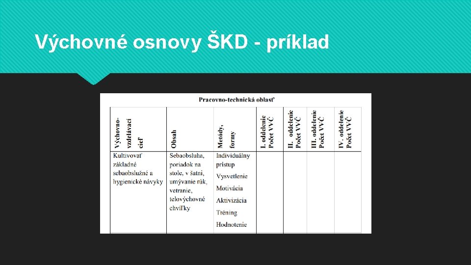 Výchovné osnovy ŠKD - príklad 