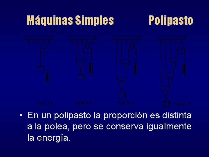 Máquinas Simples Polipasto • En un polipasto la proporción es distinta a la polea,