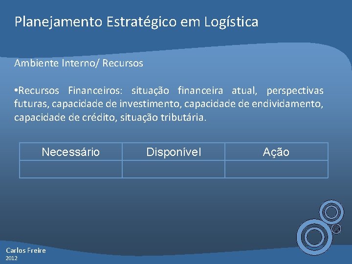 Planejamento Estratégico em Logística Ambiente Interno/ Recursos • Recursos Financeiros: situação financeira atual, perspectivas