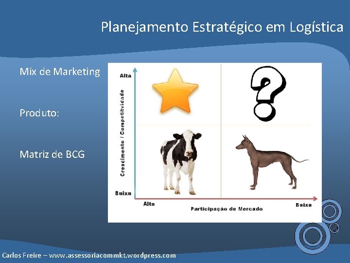 Planejamento Estratégico em Logística Mix de Marketing Produto: Matriz de BCG Carlos Freire –